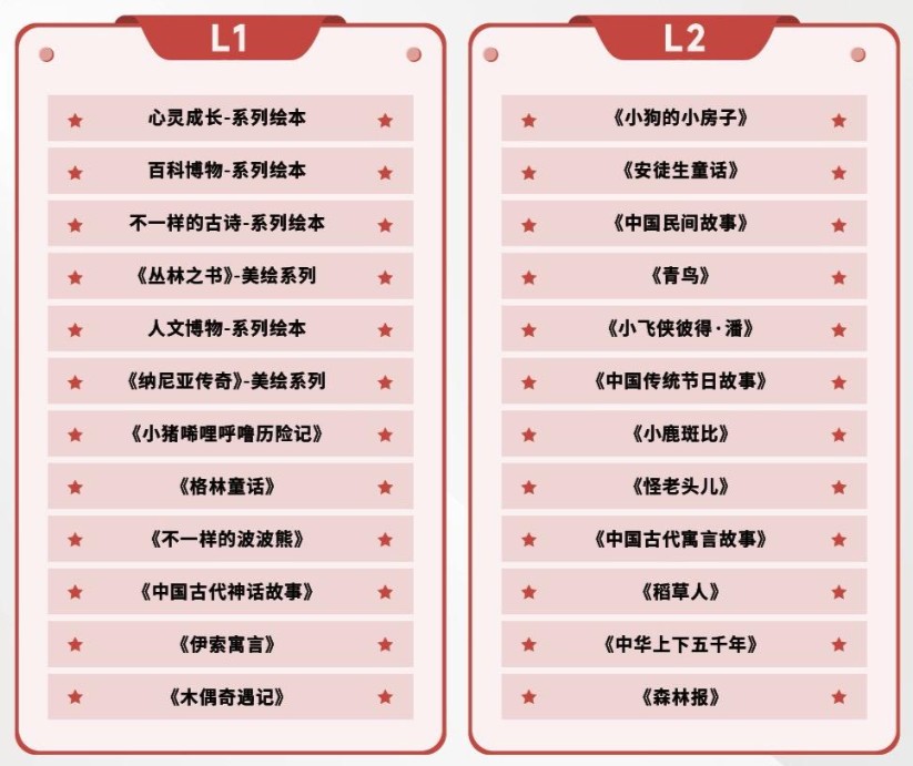 学而思大语文大阅读L1-L6全套最新,含视频 课件 资料第2张-惠学吧 Image