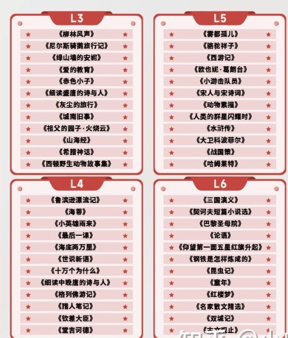 学而思大语文大阅读L1-L6全套最新,含视频 课件 资料第3张-惠学吧 Image